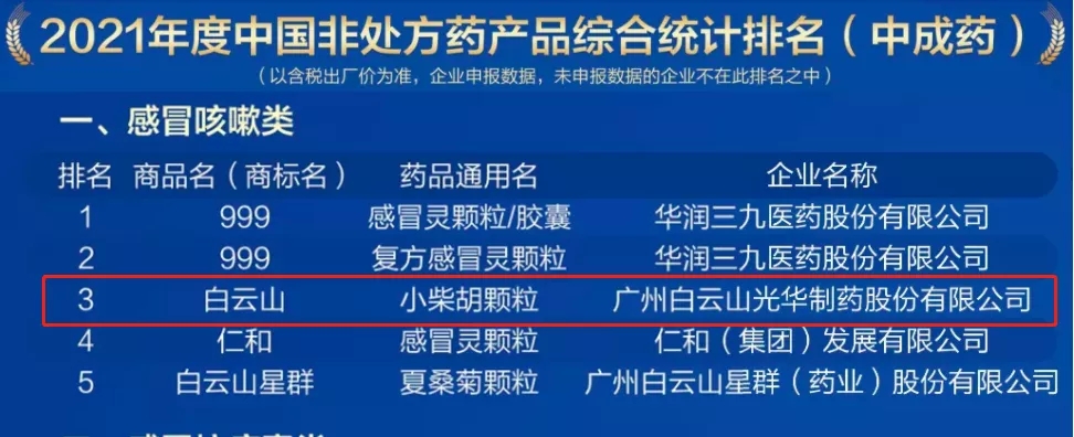 2021���й��Ǵ���ҩ��Ʒ���а�����������ɽС�������λ���˷������ҩƷ������